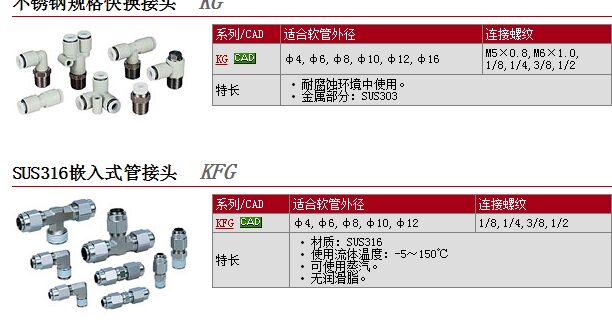 现货报价KGD04-M5