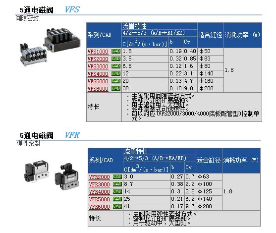 现货报价VFS3200-4FB-02