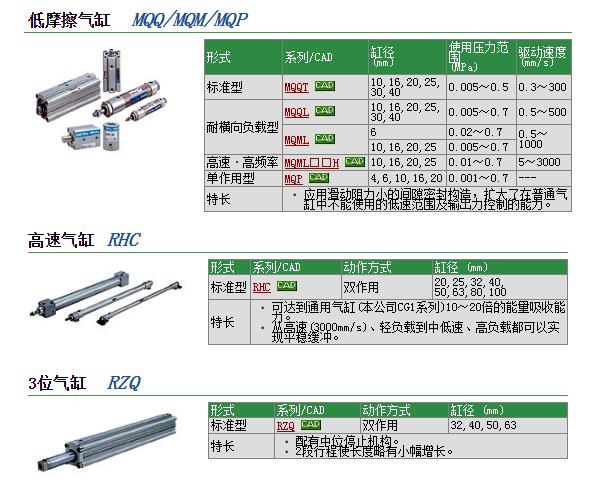 现货报价RZQA32-50-25