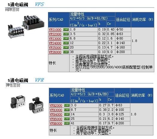 现货报价VFS1120-BGB-01