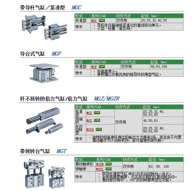 现货报价MGF63-50