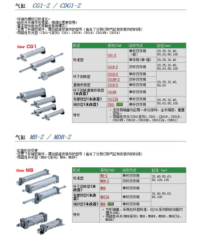 现货报价CG1BN32-300-XC37