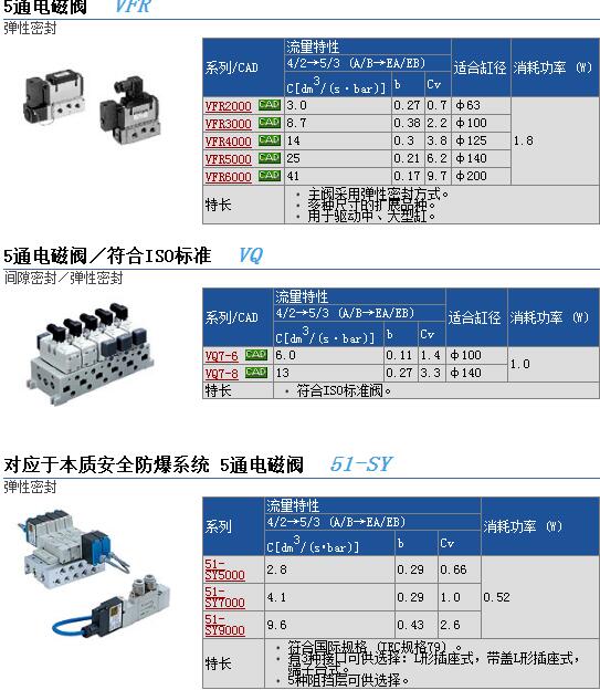 现货报价VFR3500-5FEB