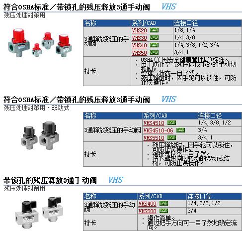 现货报价VHS40-03B-K