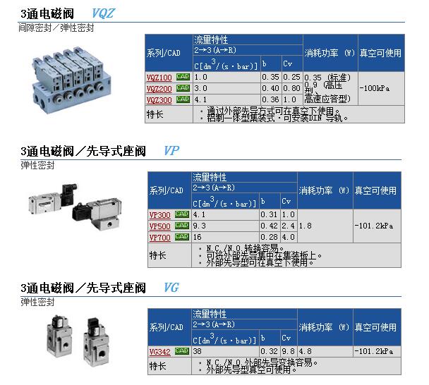 现货报价VQZ1120-5LOB-M5