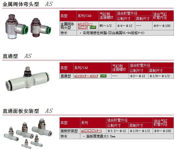 现货报价AS1201F-U10/32-04