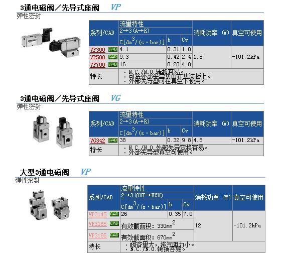 现货报价VPA742-1-03B