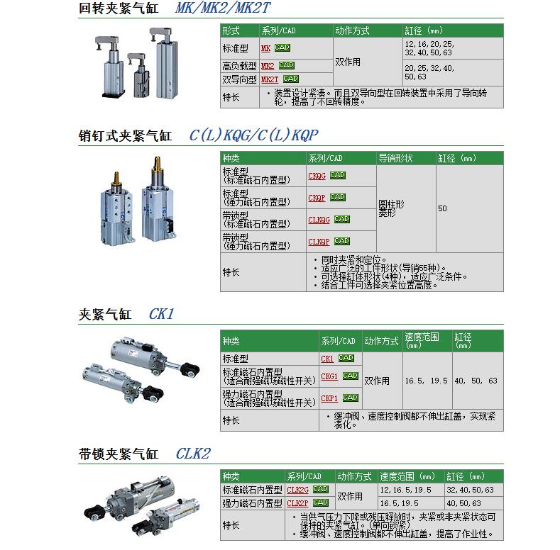 现货报价CKP1A50-150YA-P74-85G-X404