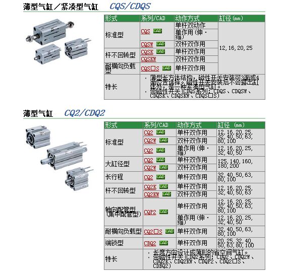 现货报价CDQ2WB25-10DCZ