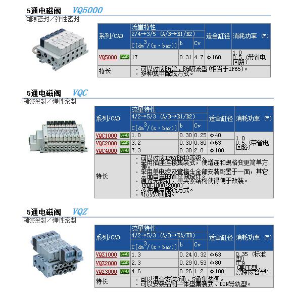 现货报价VQ1000-FPG-C4M5