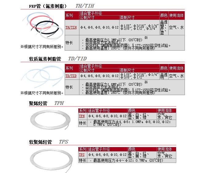 现货报价TPH0604W-100