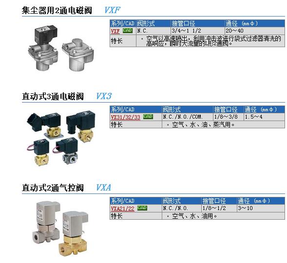 现货报价VX3120S-01-5G