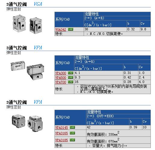 现货报价VP542R-5DZ1-03-X519