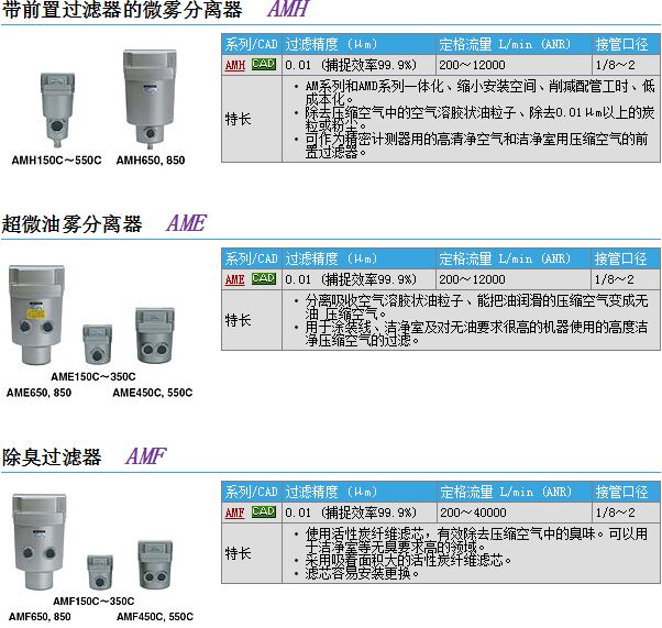 现货报价AMH150-02