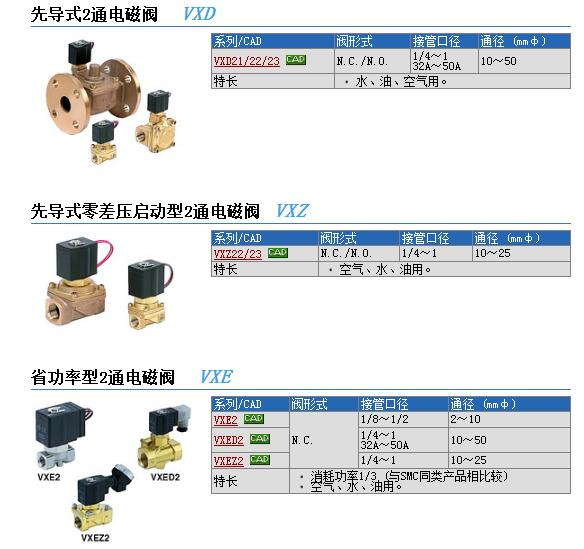 现货报价VXZ2230-02-5TZ1-B