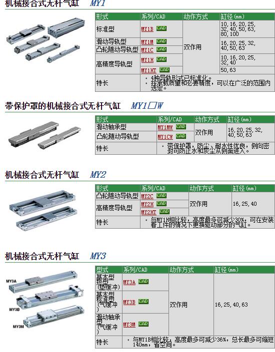 日本SMC现货MY1B16-190