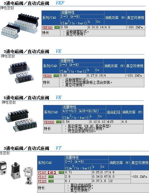 日本SMC现货VK3120-9G-01