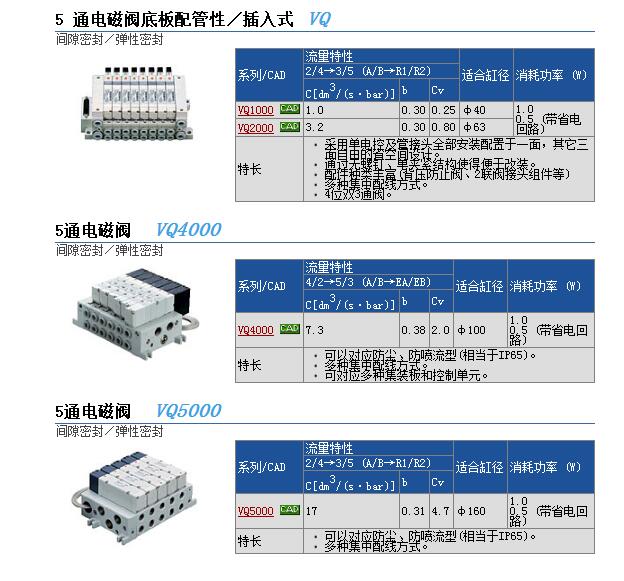 日本SMC现货VQ2201-5C