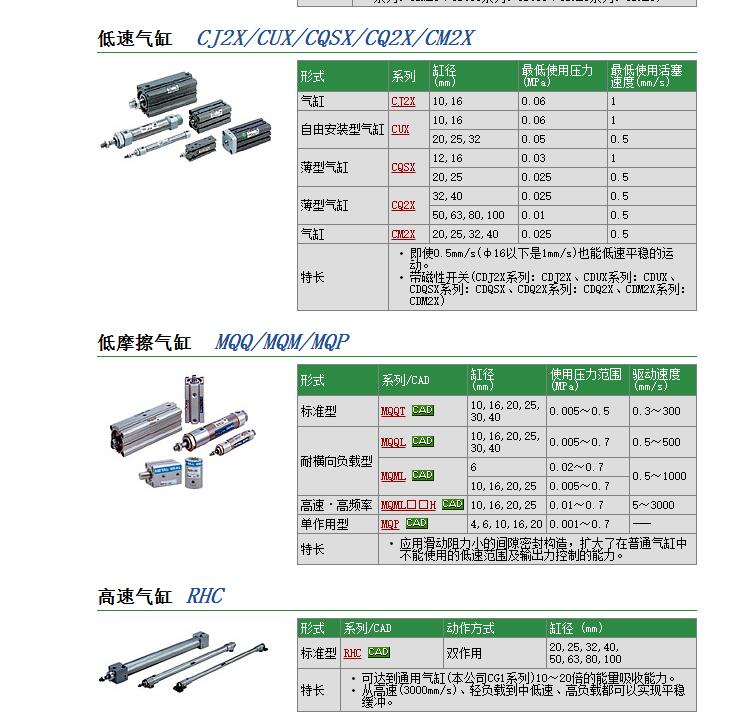 日本SMC现货CJ2XB16-200Z