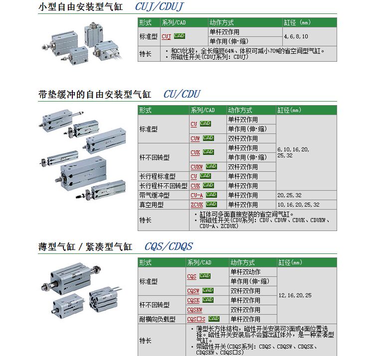 日本SMC现货CDU25-80D