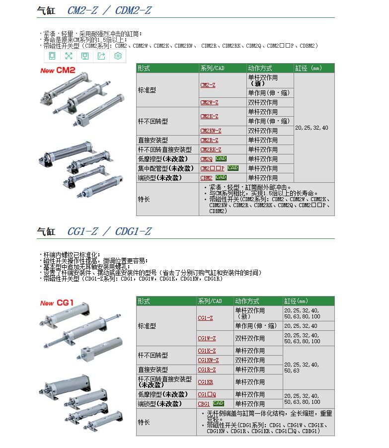 日本SMC现货CM2HB32-75Z