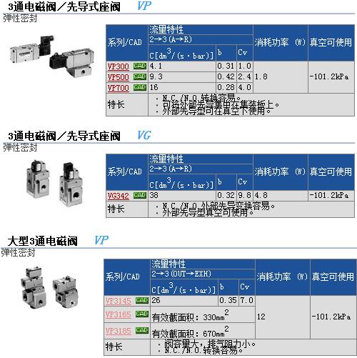 日本SMC现货VP3165-061GA