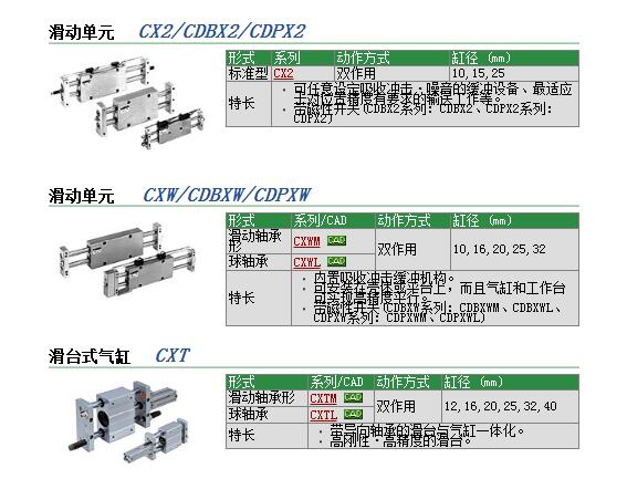 日本SMC现货CDPXWL16-R1111-50-PS