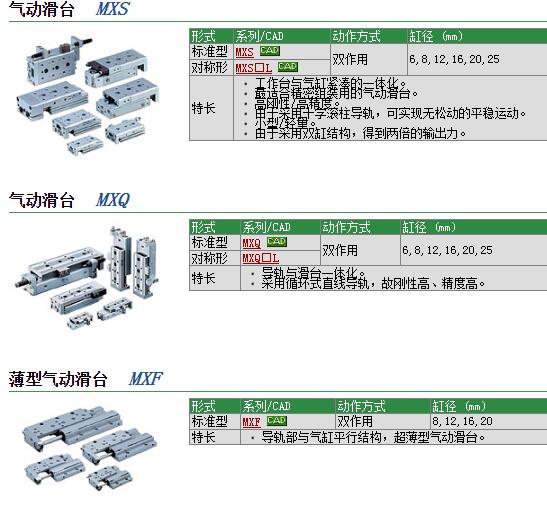 日本SMC现货MXS8L-20BS