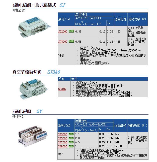 日本SMC现货SJ2B60-5CU-C4