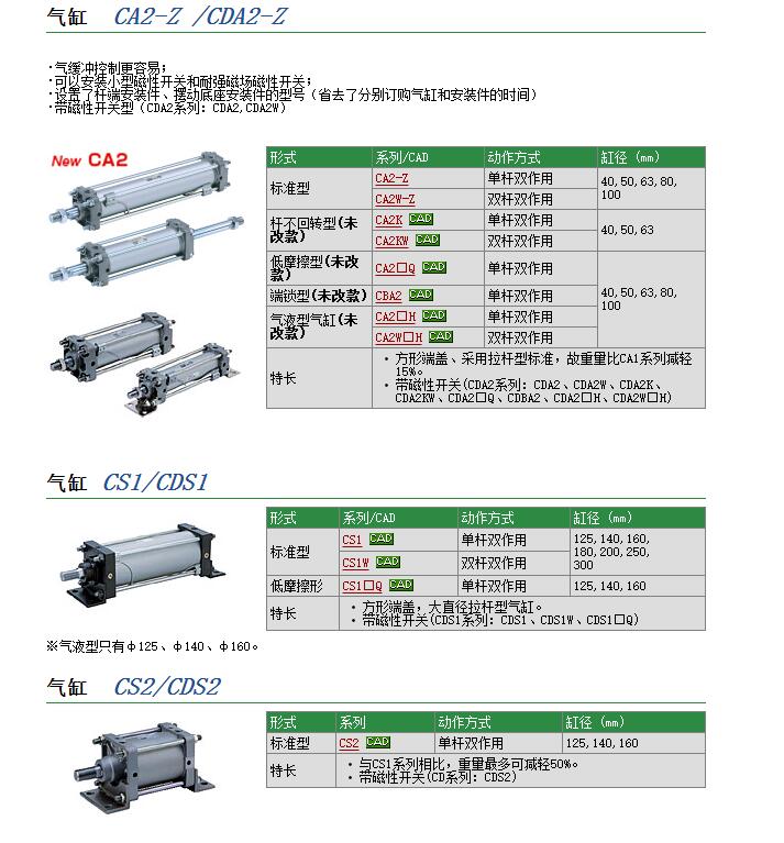 日本SMC现货CG1BA40-175Z