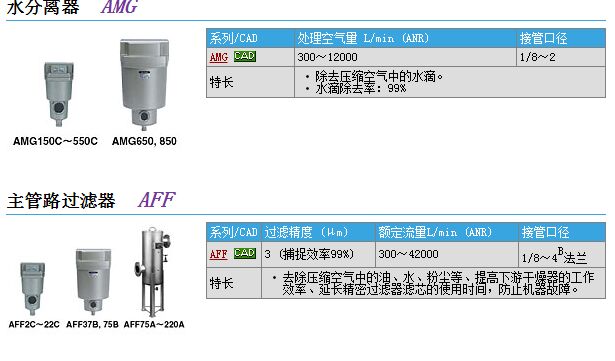 日本SMC现货AFF37B-N14D