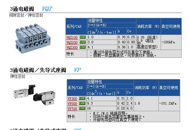 日本SMC现货快速报价VQZ312-5M-C6