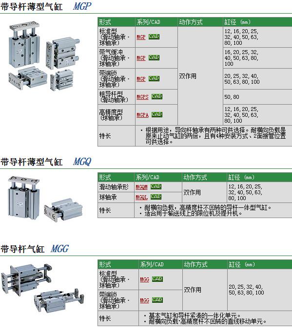 日本SMC现货快速报价MGPM20R-20