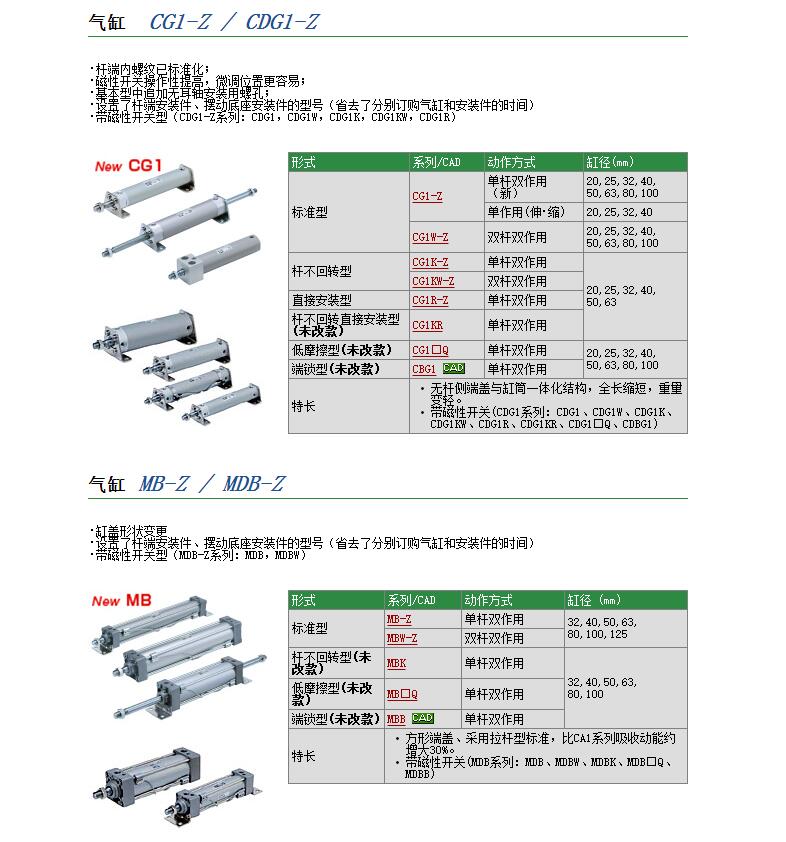 现货快速报价CG1BN25-210Z