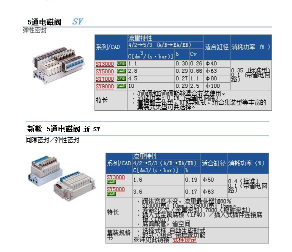 现货快速报价SY3240-5HZ-01