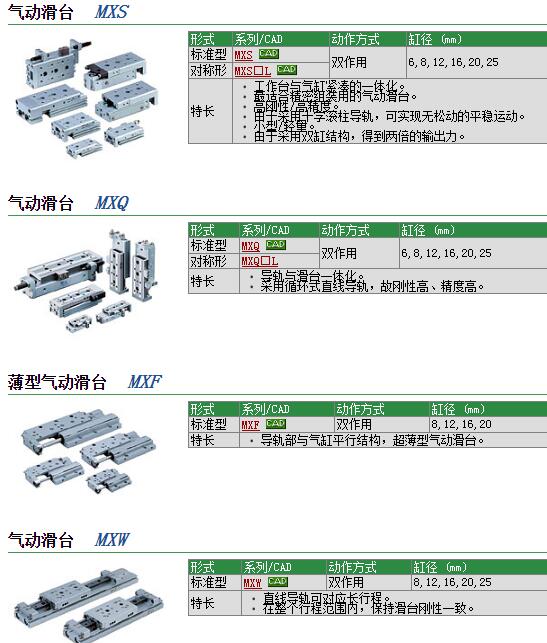 现货快速报价MXQ12A-75ZB