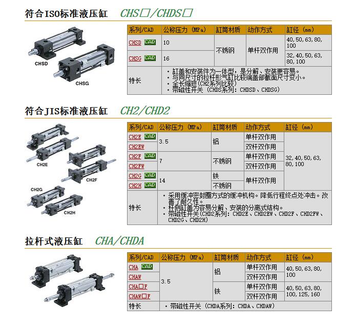 现货快速报价CHSGLA63-190