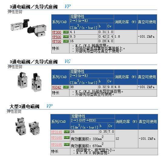 现货快速报价VP742-5TD1-04A