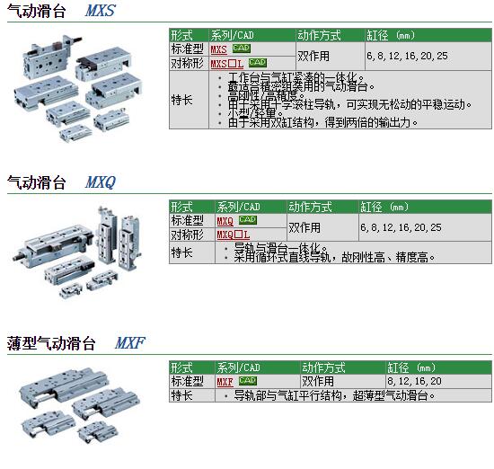 现货快速报价MXQ25L-40F