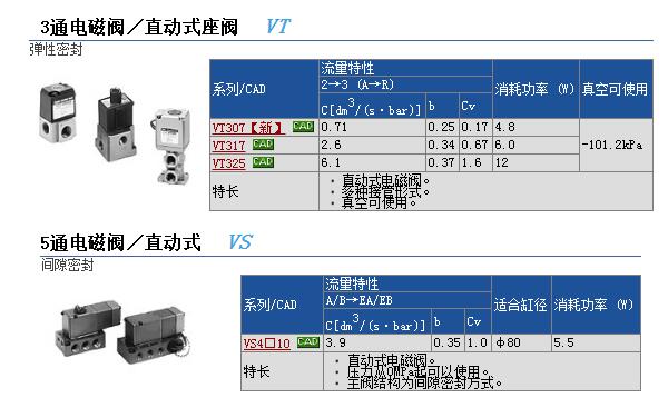 现货快速报价VT301-026G