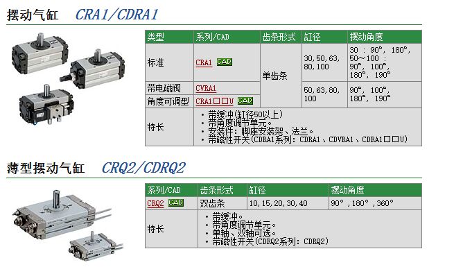 现货快速报价CDRA1BS50-90C