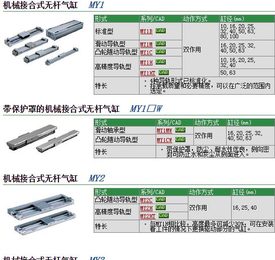 现货快速报价MY1H10G-200