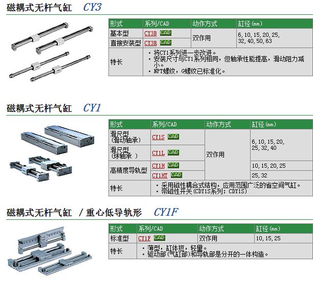 现货快速报价CY1HT32-400