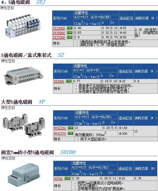 现货快速报价SYJ7000-13-3A