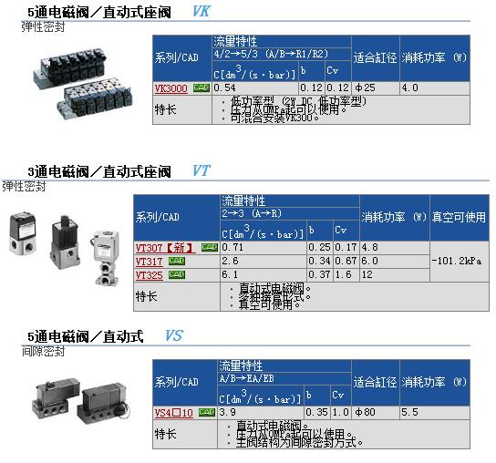 现货快速报价VO307Y-5GS1