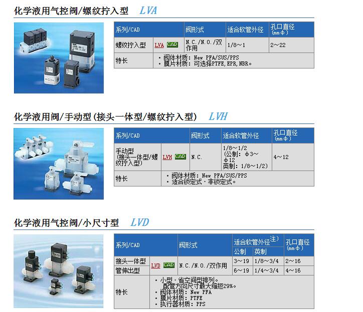 现货快速报价LVA50A-06-N