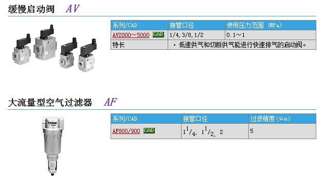 现货快速报价AF811-14-7-40