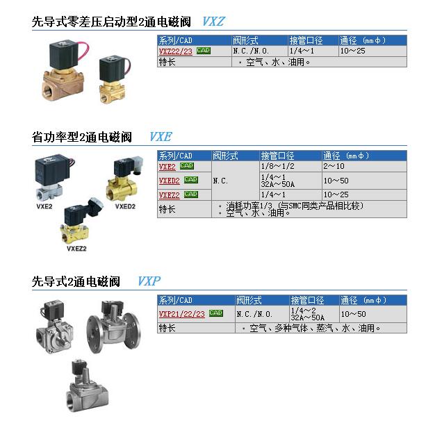 现货快速报价VXZ235DZ1B