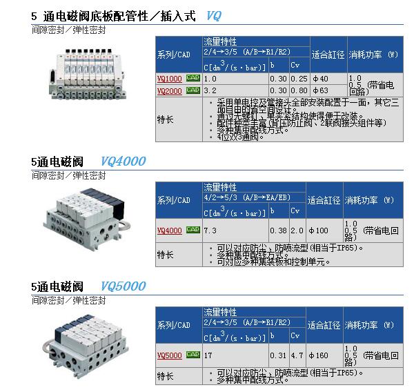 现货快速报价VQ110-6LB-M5