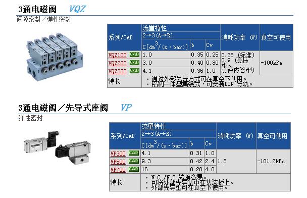 现货快速报价VQZ242-6G-M5